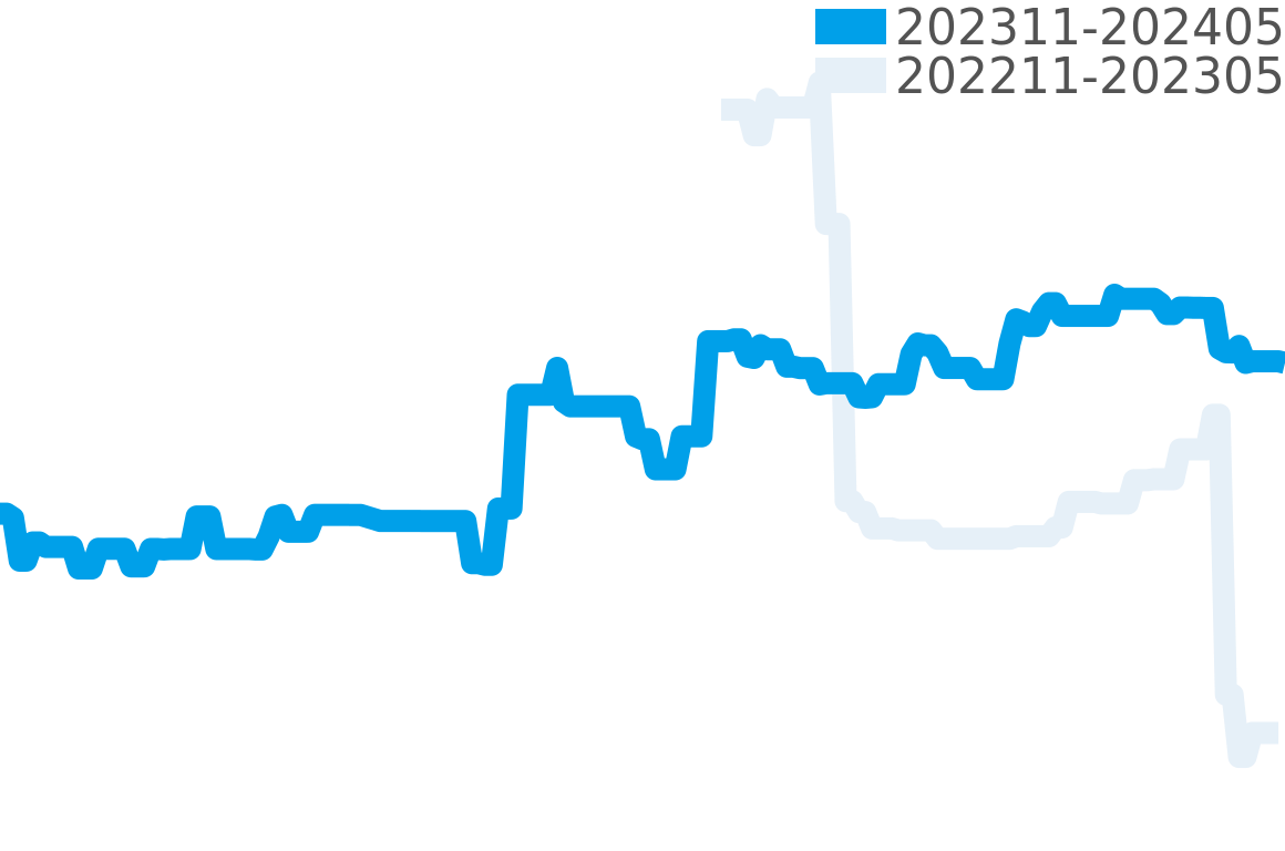 ロンド ルイ カルティエ 202310-202404の価格比較チャート
